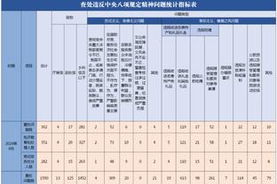 韩媒：以粗野闻名的中国首战仅1黄，次战拿到多张黄牌可能性不小